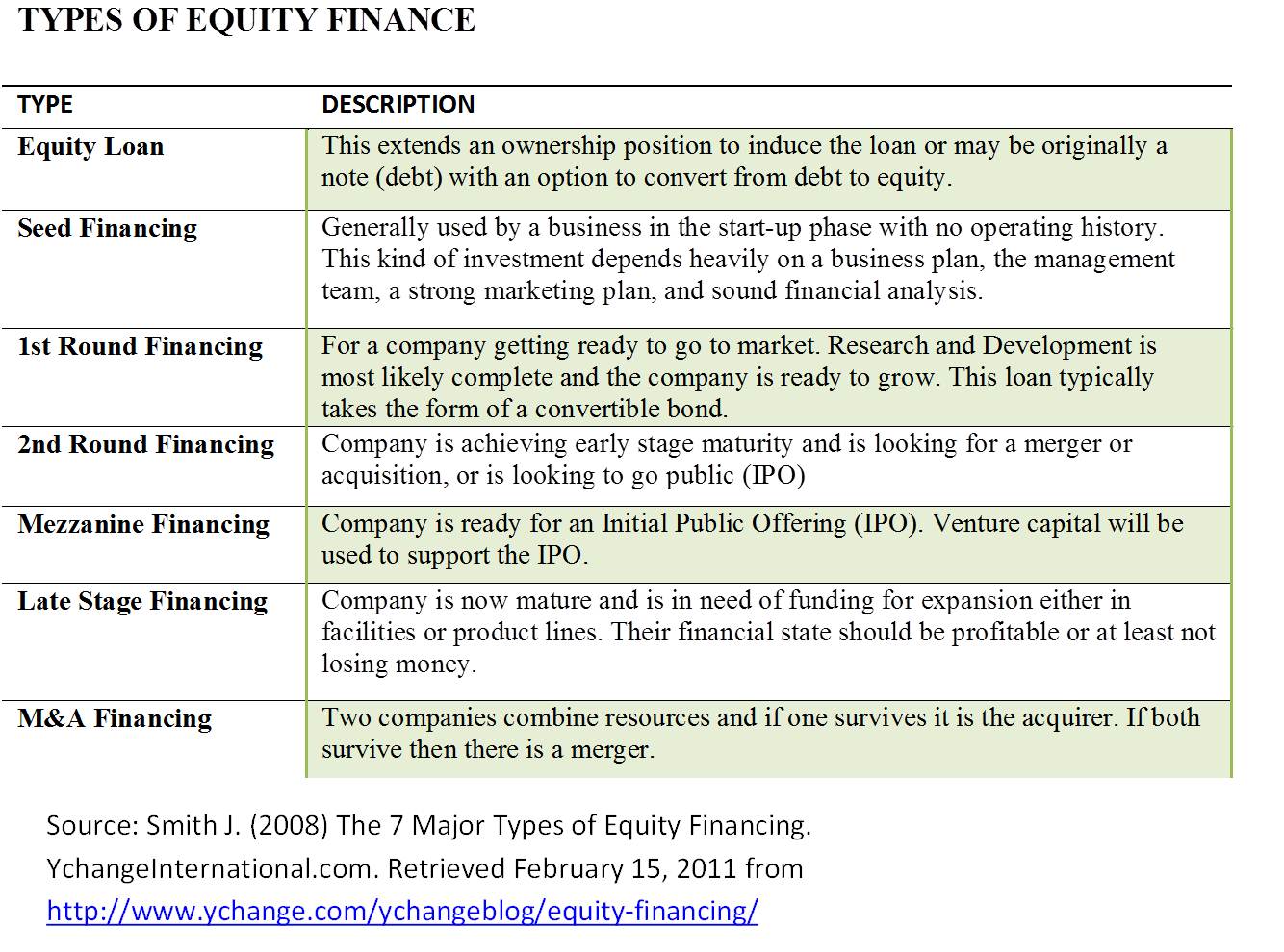 advantages and disadvantages of a good business plan advantages and disadvantages of a good business plan